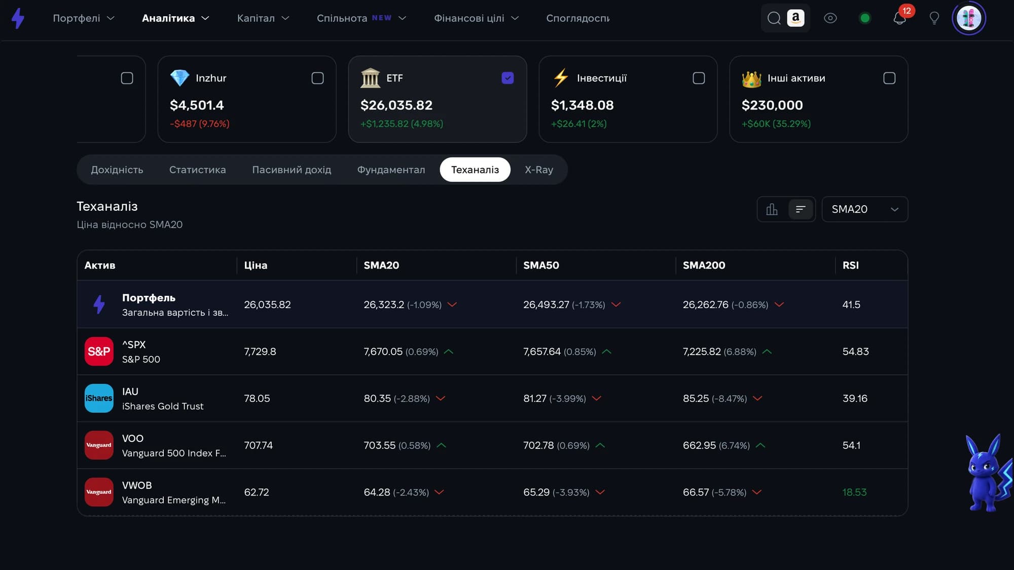 Аналітика ETF портфеля та показники його активів у Strum
