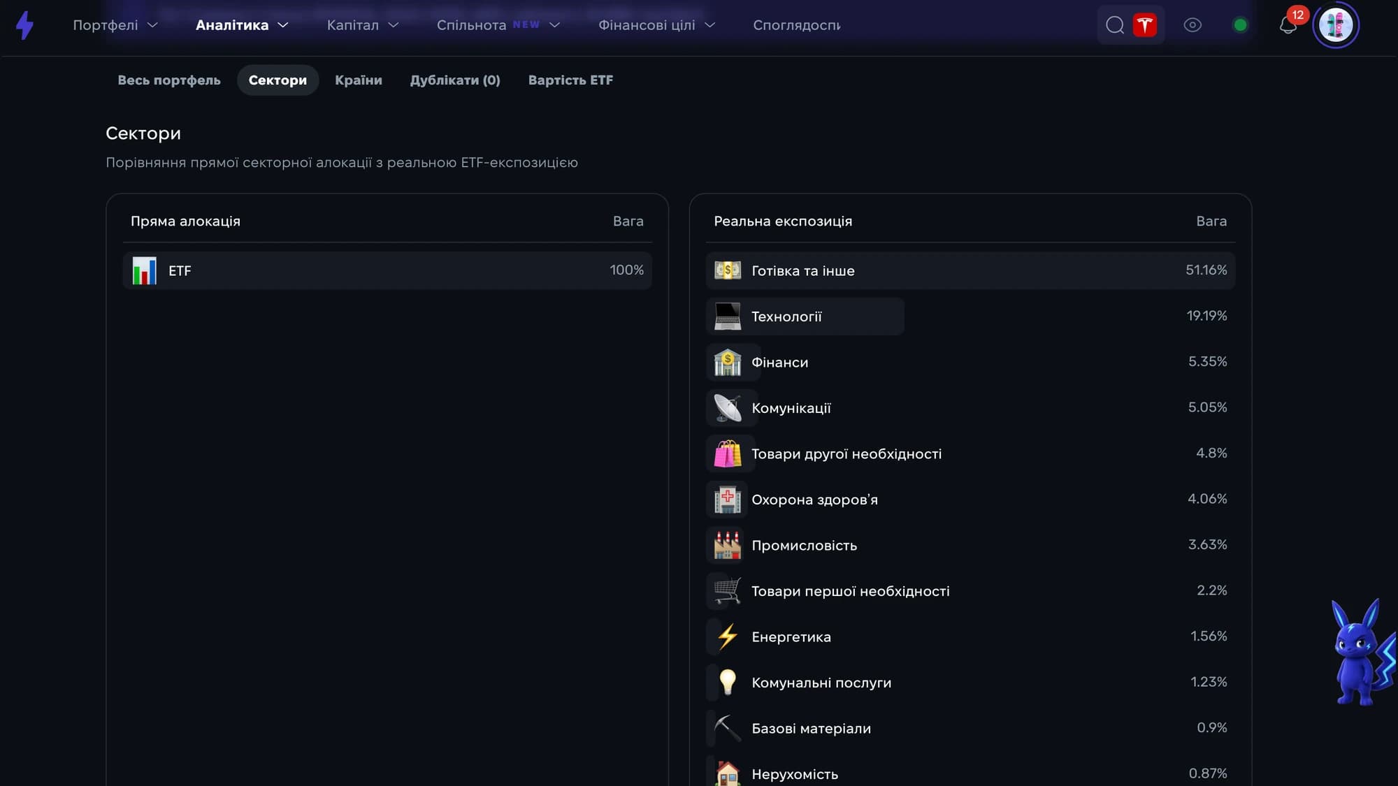 Розподіл ETF портфеля за секторами в Strum
