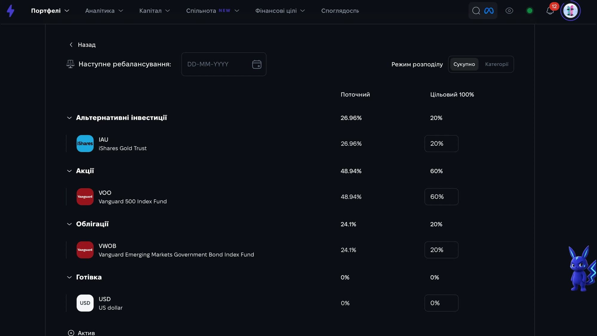 Фактичні та цільові частки активів ETF портфеля в Strum